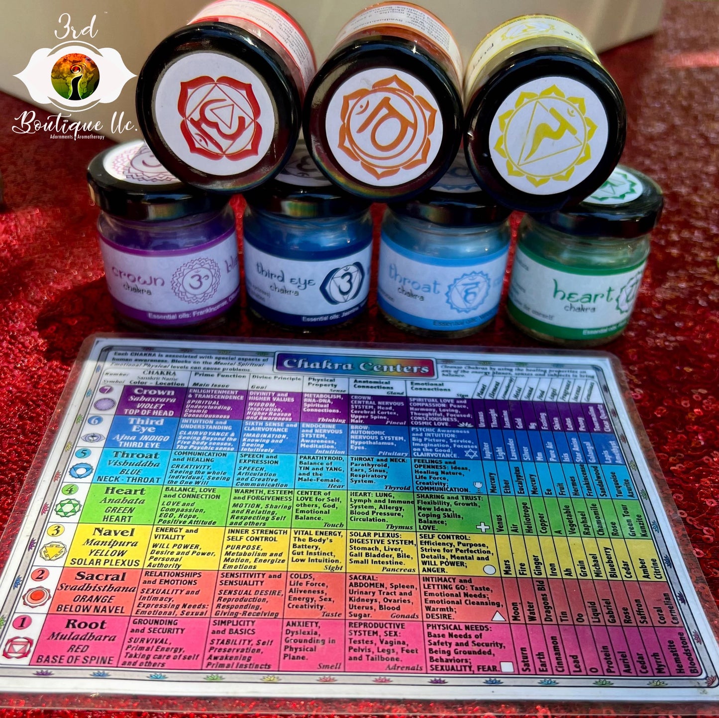 Chakra Candle Set
