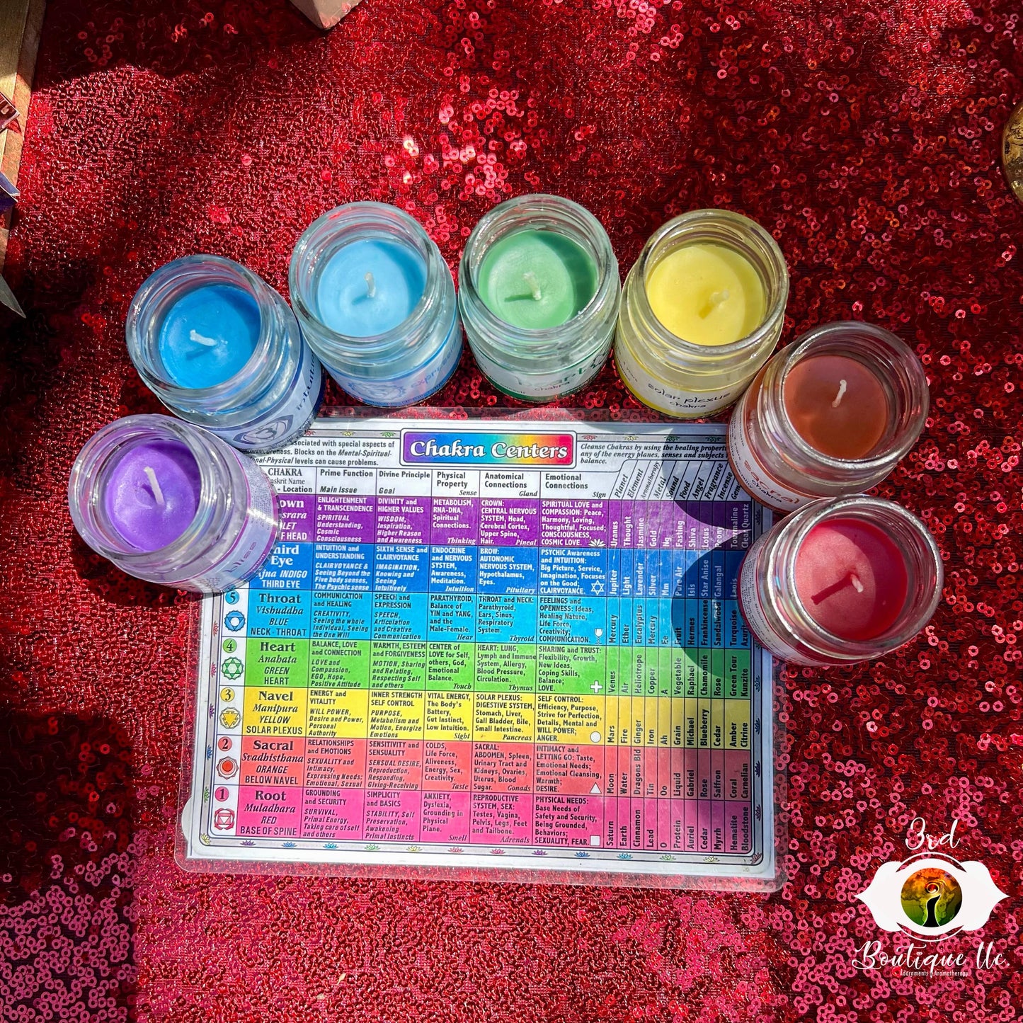 Chakra Candle Set